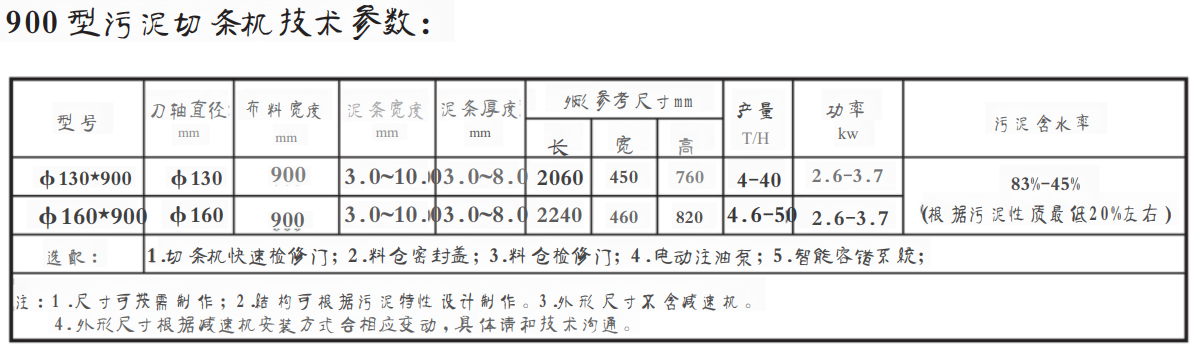 900污泥切條機(污泥造粒機)(圖1) 900污泥切條機(污泥造粒機)(圖1)
