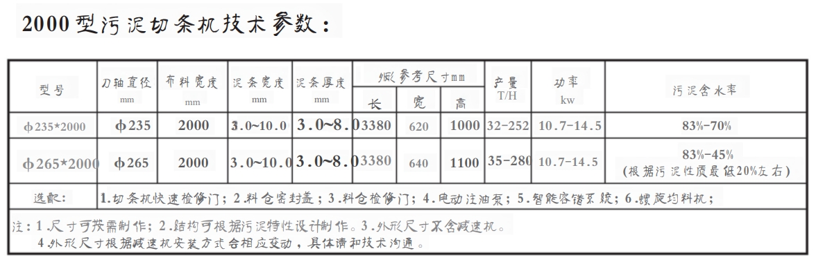 2000型污泥切條機(圖2) 2000型污泥切條機(圖1)